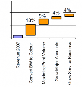 Figure 2: Strategic Elements for “Strengthen Core Business” Figure 2: Strategic Elements for “Strengthen Core Business”